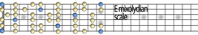 Emixolydian scale.jpg